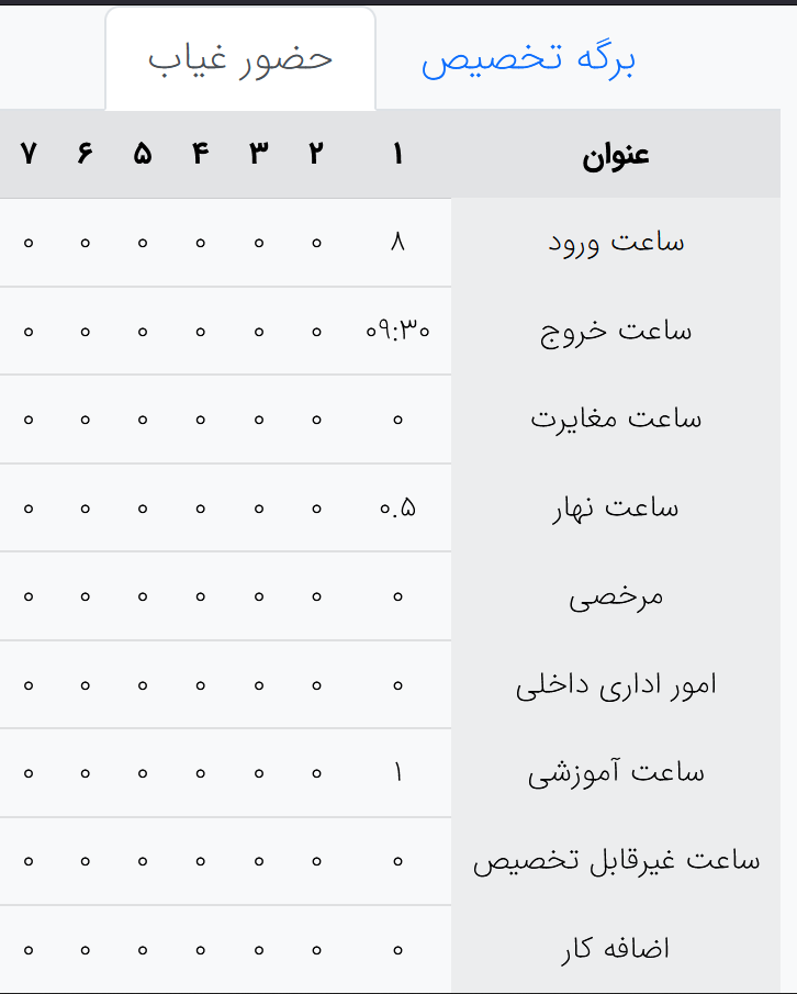 آموزش-واردکردن-تایمشیت-در-حسابرسیار-4