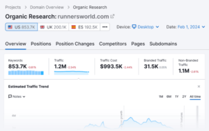 دریافت یک حساب کاربری رایگان SEMrush: جاسوسی از رقبا