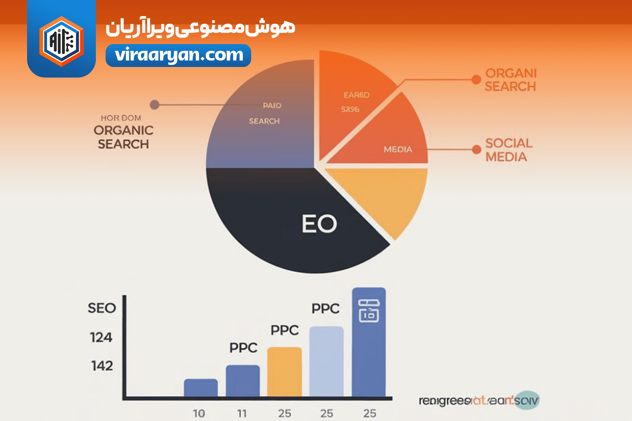 چگونه سئو به رشد بازگشت سرمایه کمک می‌کند؟