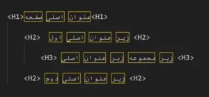 سلسله مراتب تگها