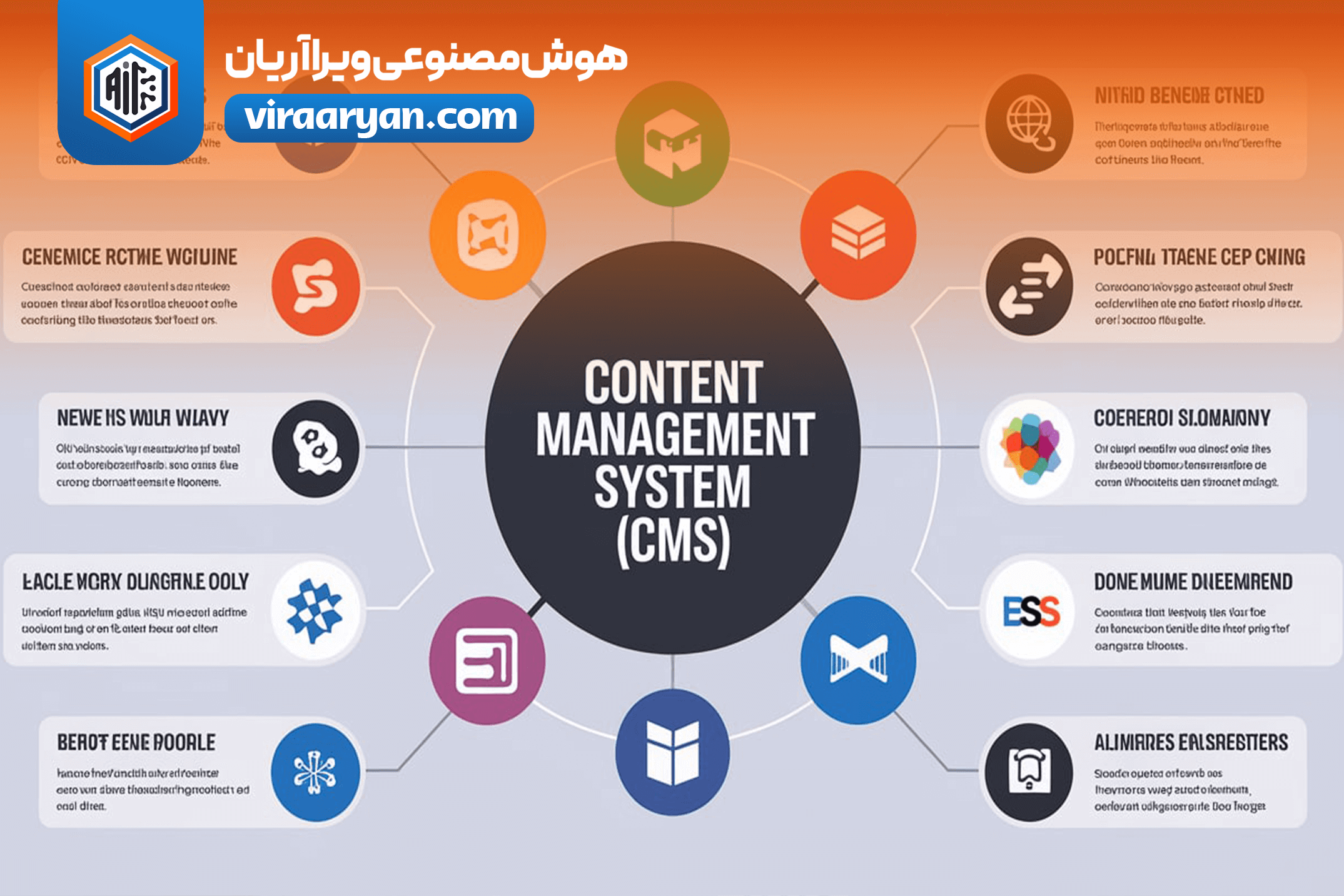 CMS های محبوب