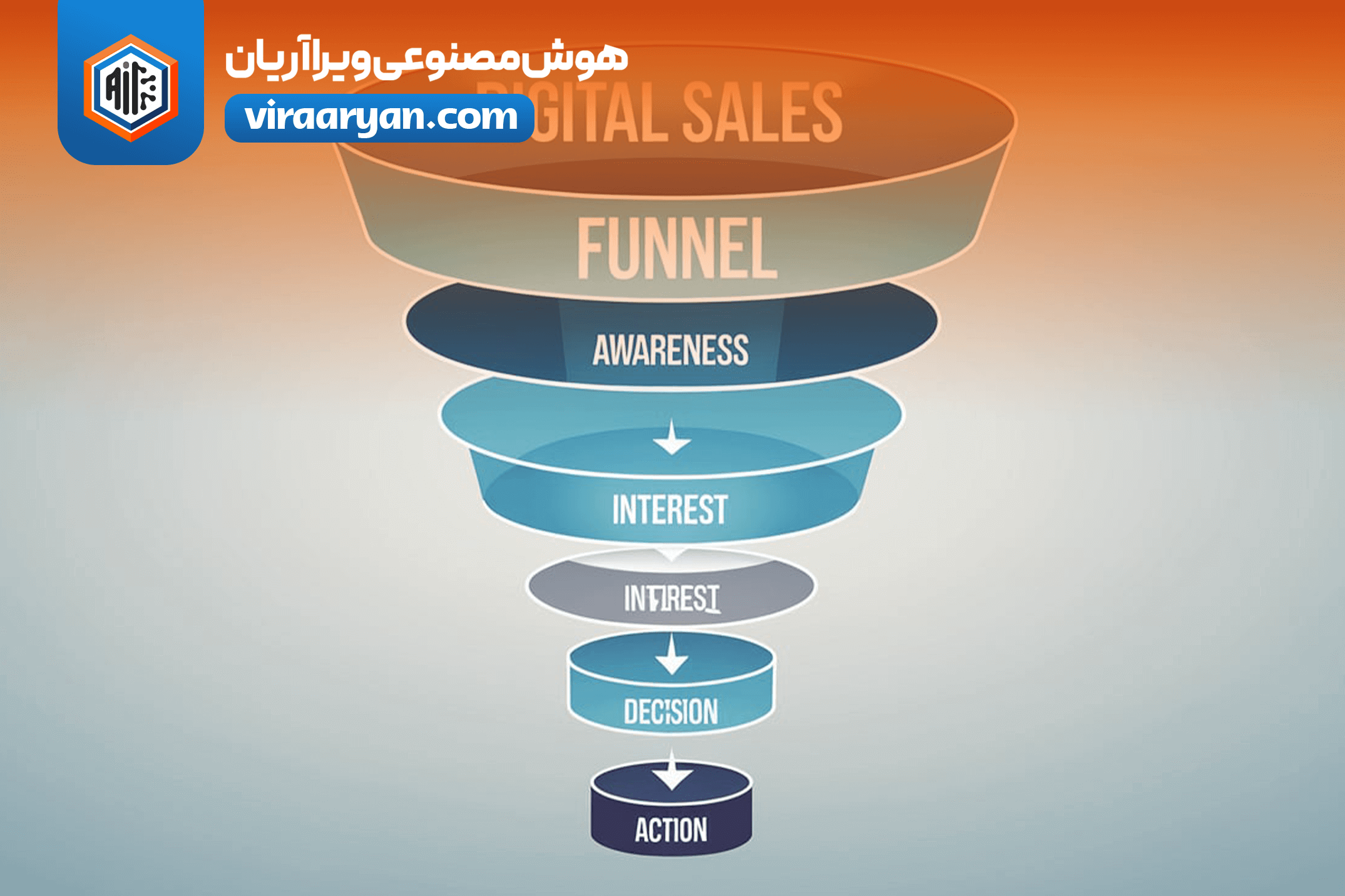 قیف فروش دیجیتال