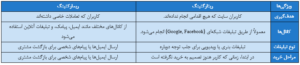 ریتارگتینگ یا ریمارکتینگ