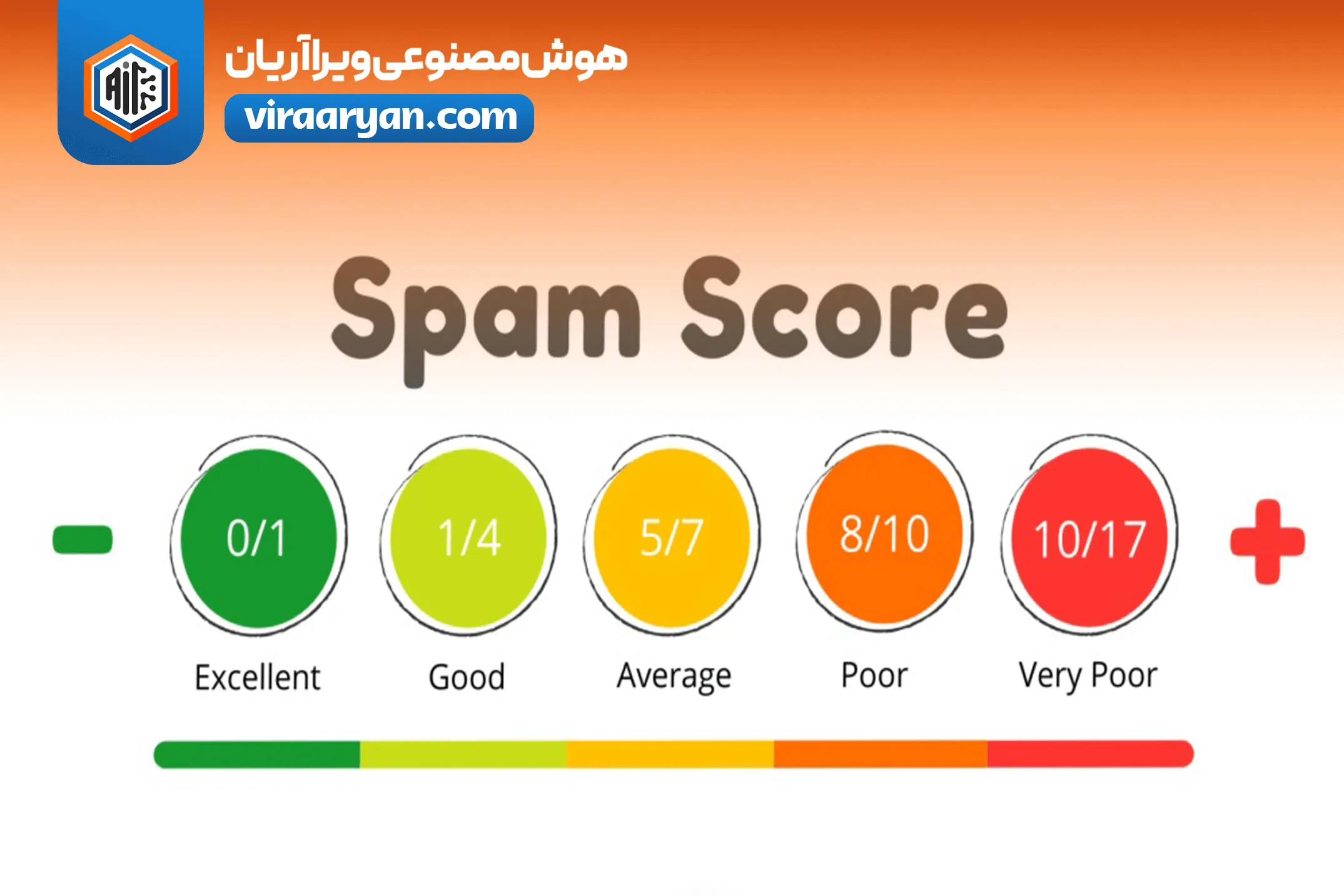 اسپم اسکور (Spam Score) دامنه و صفحه