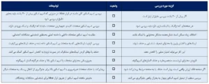 ارزیابی و مدیریت تفاوت اسپم اسکور دامنه و صفحه
