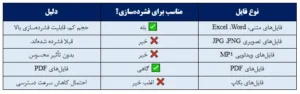 فشرده‌سازی با NTFS