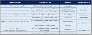 ابزارهای بررسی سلامت لینک‌های سایت